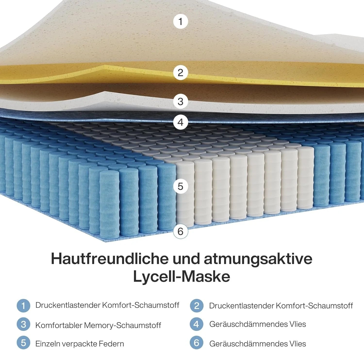 Orthopädische 7-Zonen-Taschenfederkernmatratze H3 mit Memory-Schaum